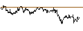 Intraday Chart für BNP/PUT/NASDAQ/65/0.1/20.12.24