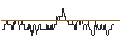 Intraday Chart für SG/CALL/NASDAQ/70/0.1/17.01.25