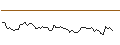Intraday Chart für MORGAN STANLEY PLC/PUT/THE TRADE DESK A/65/0.1/20.12.24