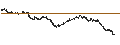 Intraday Chart für LEVERAGE LONG - SCOR SE