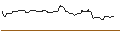 Intraday Chart für OPEN END TURBO BEAR OPTIONSSCHEIN - AROUNDTOWN
