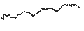 Intraday-grafiek van ibis inc.