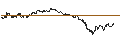 Intraday-grafiek van TURBO UNLIMITED SHORT- OPTIONSSCHEIN OHNE STOPP-LOSS-LEVEL - BRITISH AMERICAN TOBACCO