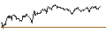 Gráfico intradía de TURBO UNLIMITED SHORT- OPTIONSSCHEIN OHNE STOPP-LOSS-LEVEL - GLENCORE