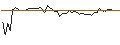 Gráfico intradía de OPEN END TURBO SHORT - KNORR-BREMSE