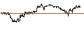 Grafico intraday di TURBO BEAR OPEN END - LVMH MOËT HENN. L. VUITTON