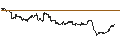 Intraday Chart für UNLIMITED TURBO BULL - MOHAWK INDUSTRIES
