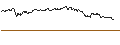 Intraday chart for CAPPED BONUSZERTIFIKAT - LULULEMON ATHLETICA