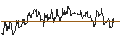 Intraday Chart für TURBO UNLIMITED SHORT- OPTIONSSCHEIN OHNE STOPP-LOSS-LEVEL - SEMPRA ENERGY