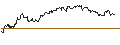 Intraday Chart für TURBO UNLIMITED SHORT- OPTIONSSCHEIN OHNE STOPP-LOSS-LEVEL - YARA INTL.