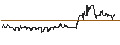 Intraday Chart für DZ BANK/PUT/NVIDIA/250/0.1/17.01.25