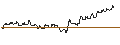 Intraday Chart für OPEN END TURBO CALL-OPTIONSSCHEIN MIT SL - CHENIERE ENERGY