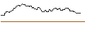 Intraday Chart für OPEN END TURBO BEAR OPTIONSSCHEIN - VOESTALPINE