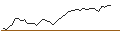 Intraday-grafiek van OPEN END TURBO LONG - SWISS LIFE HLDG