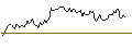 Intraday Chart für PUT - SPRINTER OPEN END - MERCEDES-BENZ GROUP