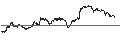 Intraday Chart für SHORT LEVERAGE - COMPAGNIE DE SAINT-GOBAIN