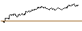 Intraday-grafiek van OPEN END TURBO PUT-OPTIONSSCHEIN MIT SL - ARCELORMITTAL