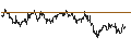 Intraday chart for FAKTOR OPTIONSSCHEIN - NASDAQ