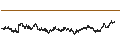 Intraday Chart für MINI FUTURE LONG - VONOVIA SE