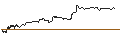 Grafico intraday di TURBO UNLIMITED SHORT- OPTIONSSCHEIN OHNE STOPP-LOSS-LEVEL - VERBIO VEREINIGTE BIOENERGIE