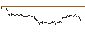 Intraday-grafiek van TURBO UNLIMITED LONG- OPTIONSSCHEIN OHNE STOPP-LOSS-LEVEL - KONTRON