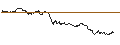 Intraday-grafiek van OPEN END TURBO CALL-OPTIONSSCHEIN MIT SL - KONTRON