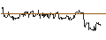 Intraday Chart für DISCOUNT ZERTIFIKAT - WEYERHAEUSER