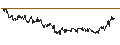 Intraday Chart für TURBO UNLIMITED SHORT- OPTIONSSCHEIN OHNE STOPP-LOSS-LEVEL - UNILEVER