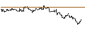 Intraday Chart für TURBO UNLIMITED SHORT- OPTIONSSCHEIN OHNE STOPP-LOSS-LEVEL - EDWARDS LIFESCIENCES