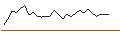 Intraday Chart für PUT/SCHOELLER-BLECKMANN/65/0.1/20.09.24