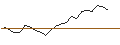 Intraday Chart für JP MORGAN/PUT/ENPHASE ENERGY/130/0.1/17.01.25