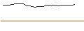 Grafico intraday di JP MORGAN/CALL/CROWDSTRIKE HOLDINGS A/180/0.1/17.01.25