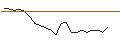 Intraday chart for JP MORGAN/CALL/ESTEE LAUDER `A`/270/0.1/17.01.25