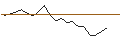 Intraday chart for JP MORGAN/CALL/DIGITALOCEAN HOLDINGS/38/0.1/17.01.25