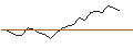 Intraday Chart für JP MORGAN/PUT/ENPHASE ENERGY/120/0.1/17.01.25
