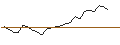 Intraday Chart für JP MORGAN/PUT/ENPHASE ENERGY/110/0.1/17.01.25
