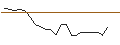 Intraday Chart für JP MORGAN/CALL/ESTEE LAUDER `A`/280/0.1/17.01.25