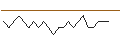 Intraday Chart für JP MORGAN/CALL/BARRICK GOLD CO./31/0.1/17.01.25