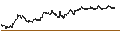 Gráfico intradía de CAPPED BONUS CERTIFICATE - AEX