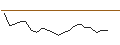 Intraday Chart für JP MORGAN/CALL/PAN AMERICAN SILVER/24/0.1/17.01.25
