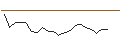 Intraday Chart für JP MORGAN/CALL/PAN AMERICAN SILVER/22/0.1/17.01.25