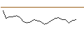 Intraday Chart für JP MORGAN/CALL/PAN AMERICAN SILVER/20/0.1/17.01.25