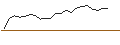 Intraday Chart für JP MORGAN/CALL/HONEYWELL INTERNATIONAL/205/0.1/17.01.25