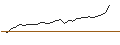 Intraday chart for JP MORGAN/PUT/IQIYI INC. ADR A/5/1/17.01.25