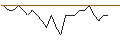 Gráfico intradía de JP MORGAN/CALL/WARNER BROS. DISCOVERY `A`/26/0.1/17.01.25