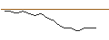 Grafico intraday di JP MORGAN/CALL/WARNER BROS. DISCOVERY `A`/16/0.1/17.01.25