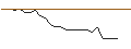 Intraday-grafiek van JP MORGAN/CALL/WARNER BROS. DISCOVERY `A`/15/0.1/17.01.25