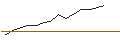 Intraday Chart für JP MORGAN/CALL/CLOUDFLARE A/65/0.1/17.01.25