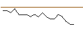 Intraday Chart für JP MORGAN/CALL/HORMEL FOODS/44/0.1/17.01.25