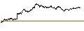 Intraday Chart für SHORT LEVERAGE - BNP PARIBAS